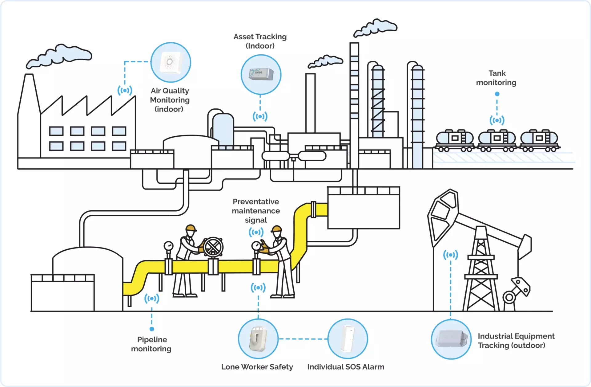 Smart-Industrial-IoT-Sensors
